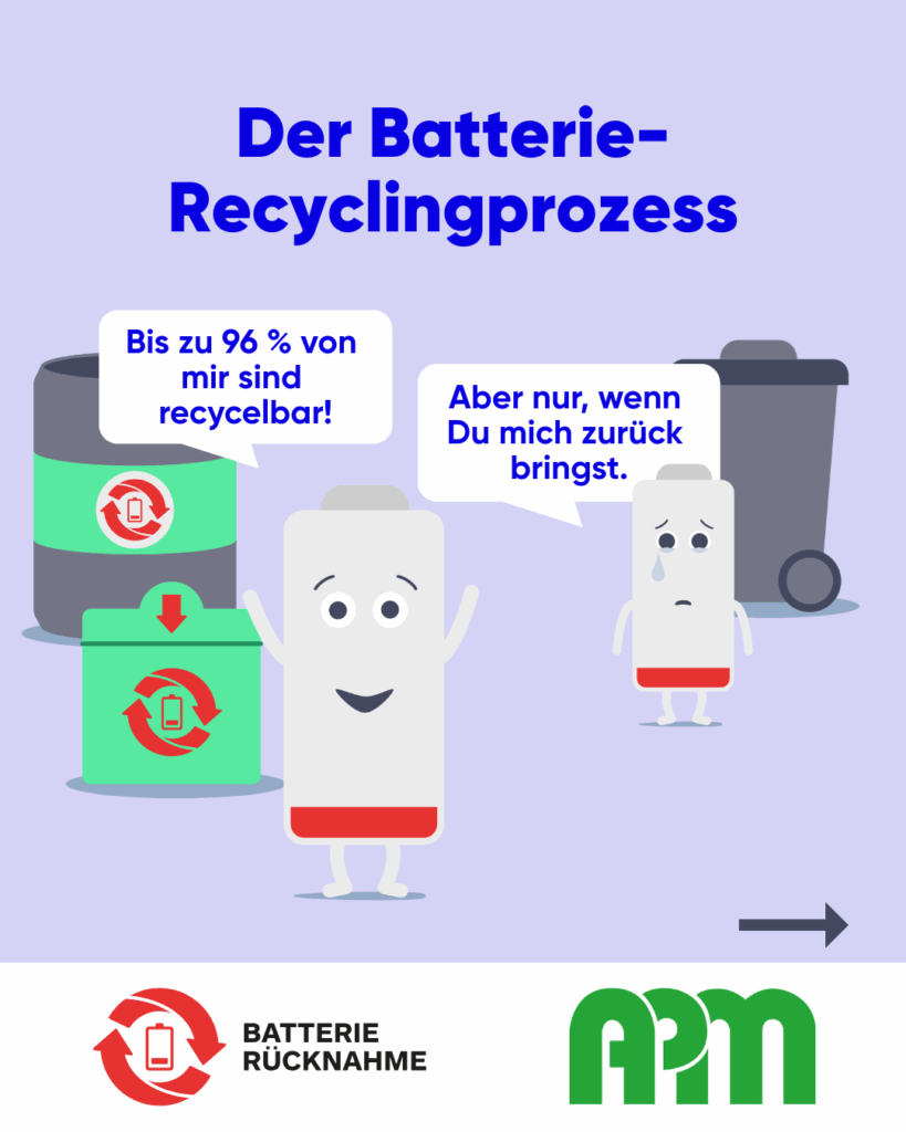 Bild zum Batterie-Recyclingprozess