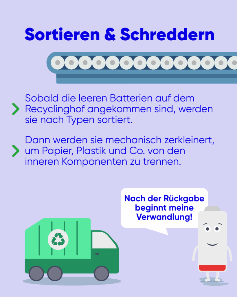 Batteriekreislauf: Bild zum Schritt Sortieren und Schreddern
