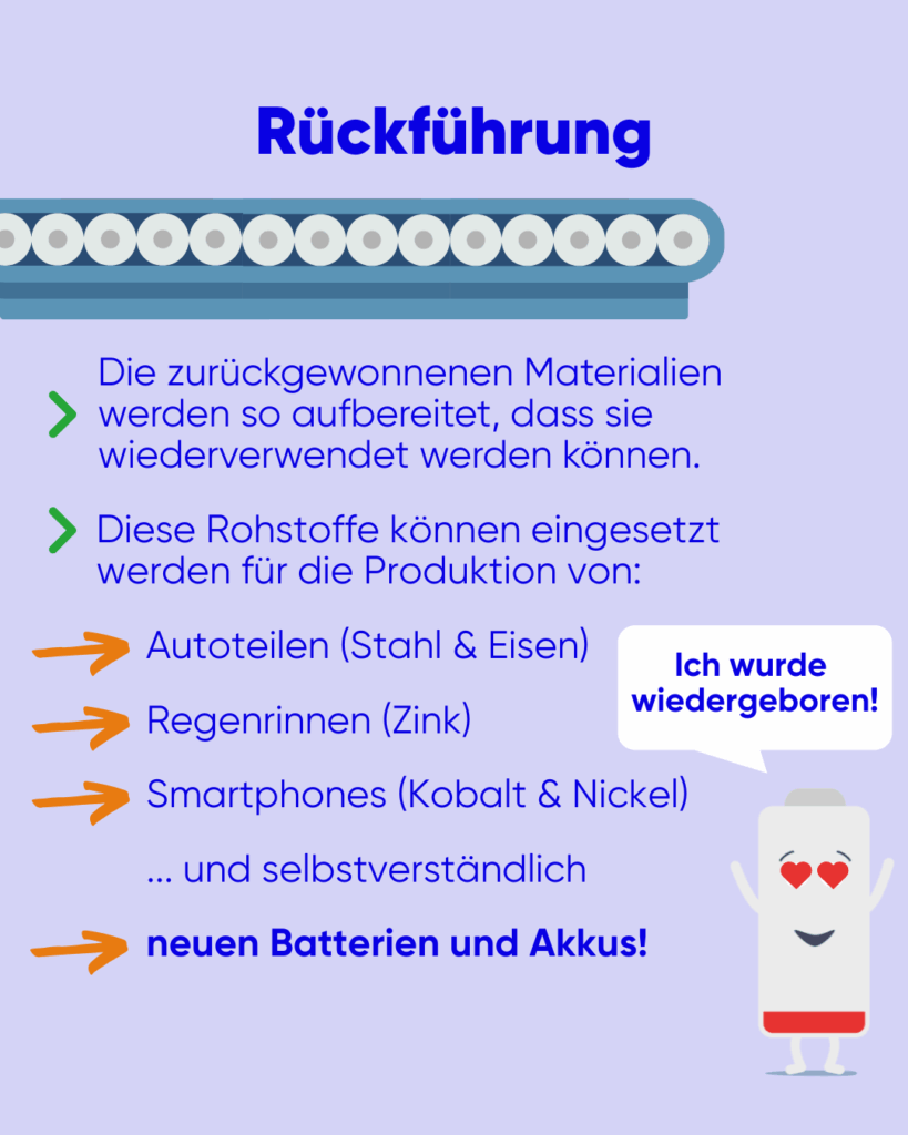 Batteriekreislauf: Bild zum Schritt Rückführung