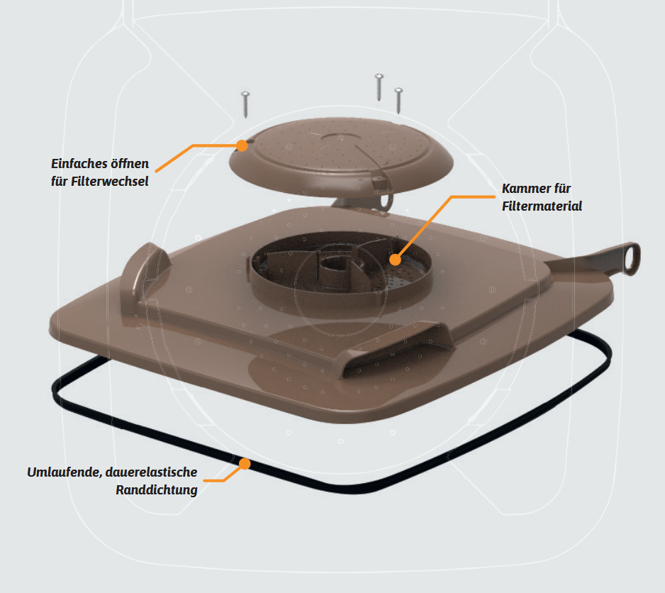 Querschnitt eines Bio-Filterdeckels